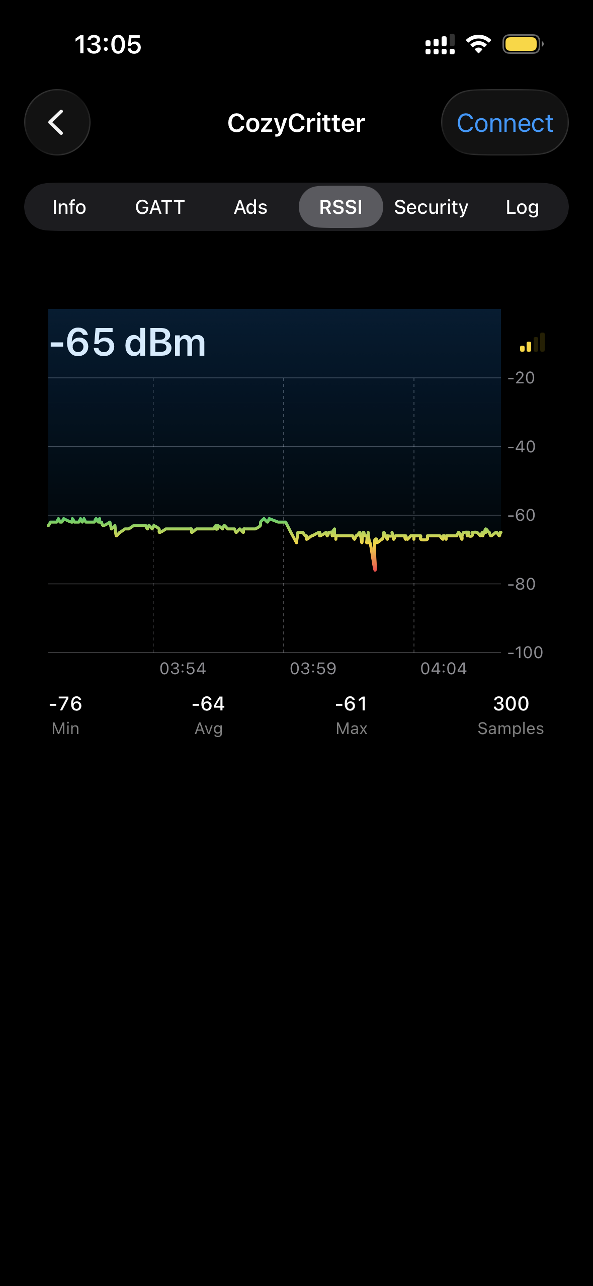 BLE Scanner RSSI signal strength chart