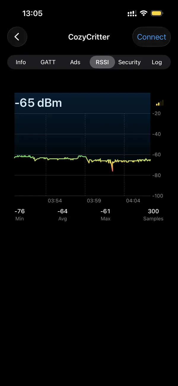 BLE Scanner app showing a live RSSI signal strength chart with minimum, maximum, and average statistics for a device