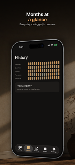 Months of symptom history in one grid