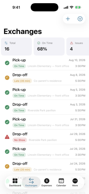 Exchange list showing on-time rate and late and no-show entries