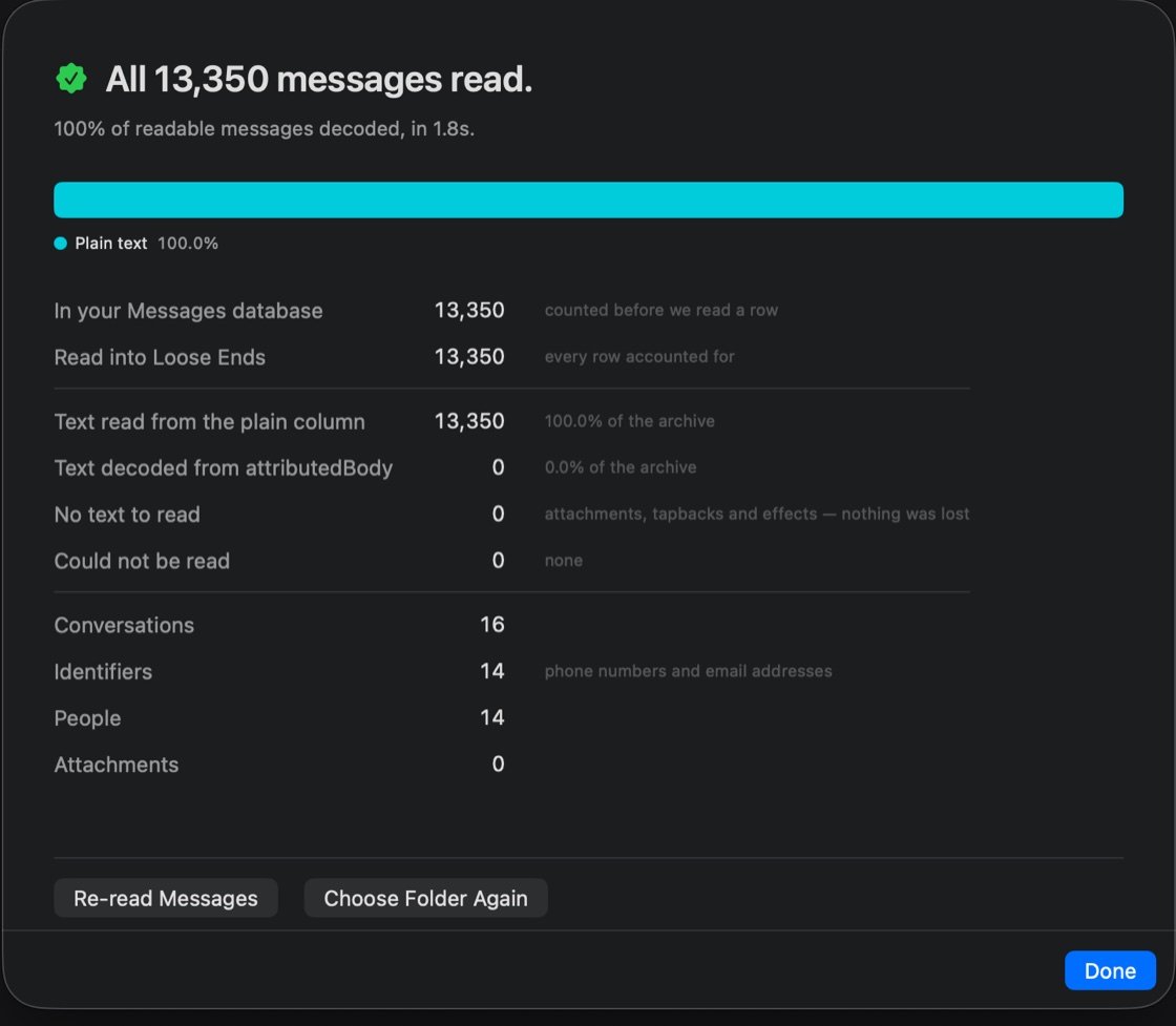 The Loose Ends completeness receipt: 13,350 messages in the database, 13,350 read into Loose Ends, none that could not be read.