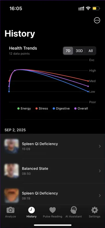 Keep track of your progress with health trends