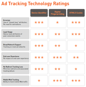 mobile-ad-tracking-technology-ratings