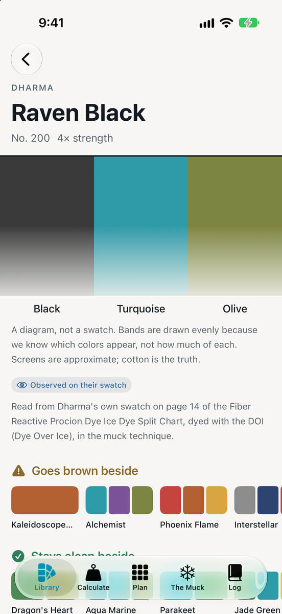 Meltline split chart screen showing which bands a Procion dye throws